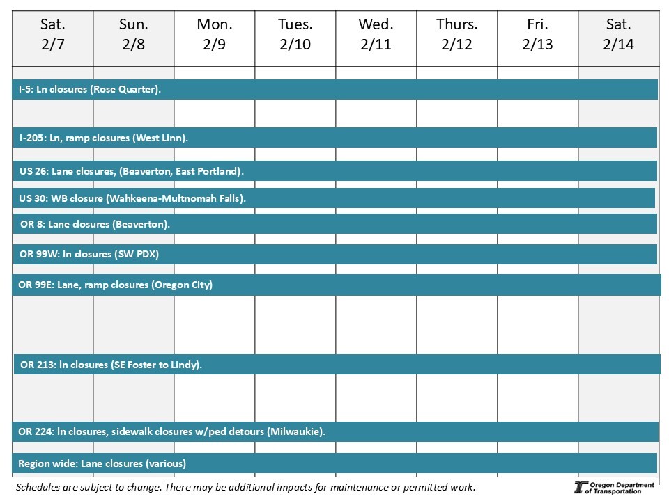This graphic shows traffic impacts on roads in the Portland area.