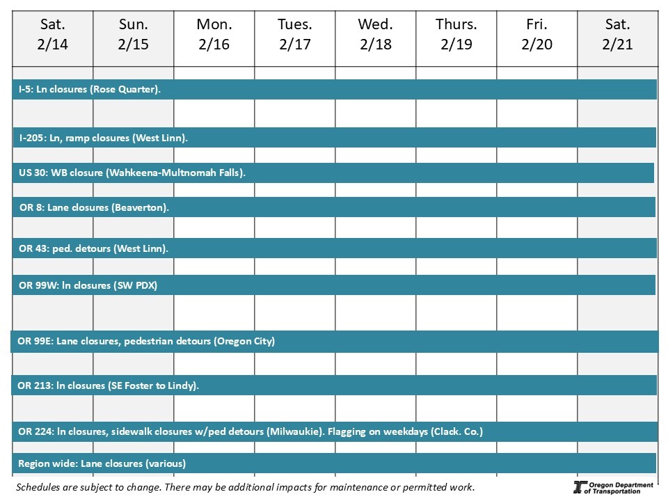 This is a graphic showing upcoming traffic impacts on roads in the Portland region.