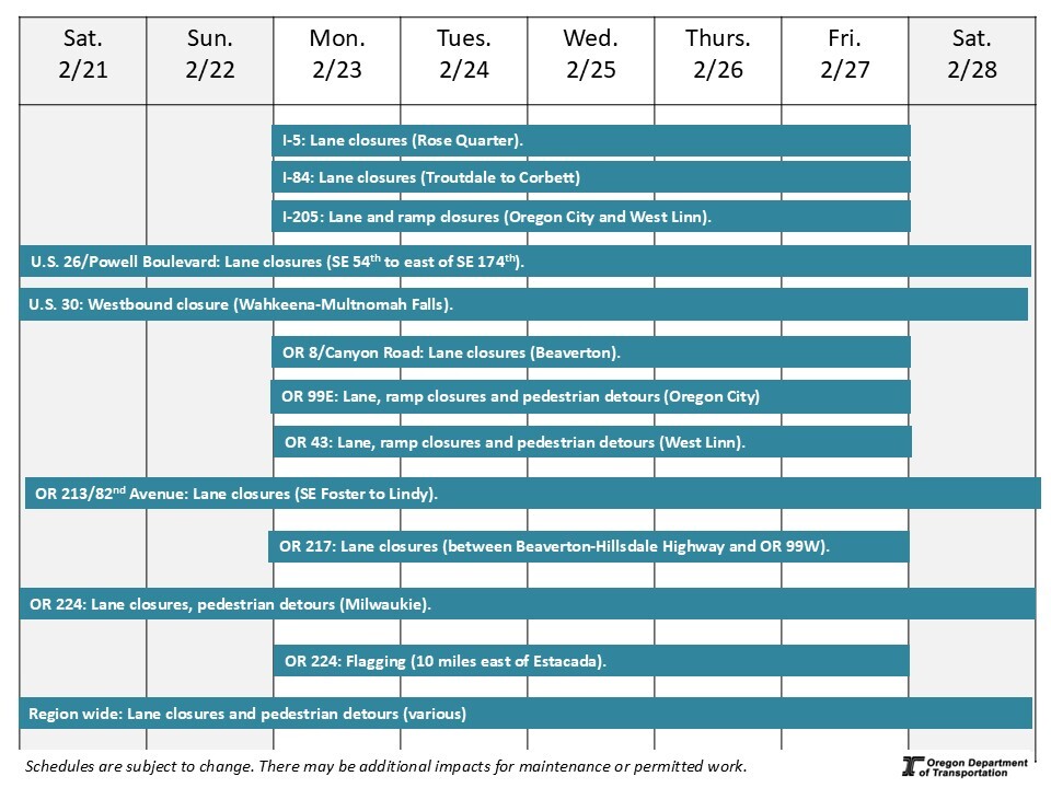 Graphic showing locations and dates of traffic impacts on ODOT highways in the Portland metro area