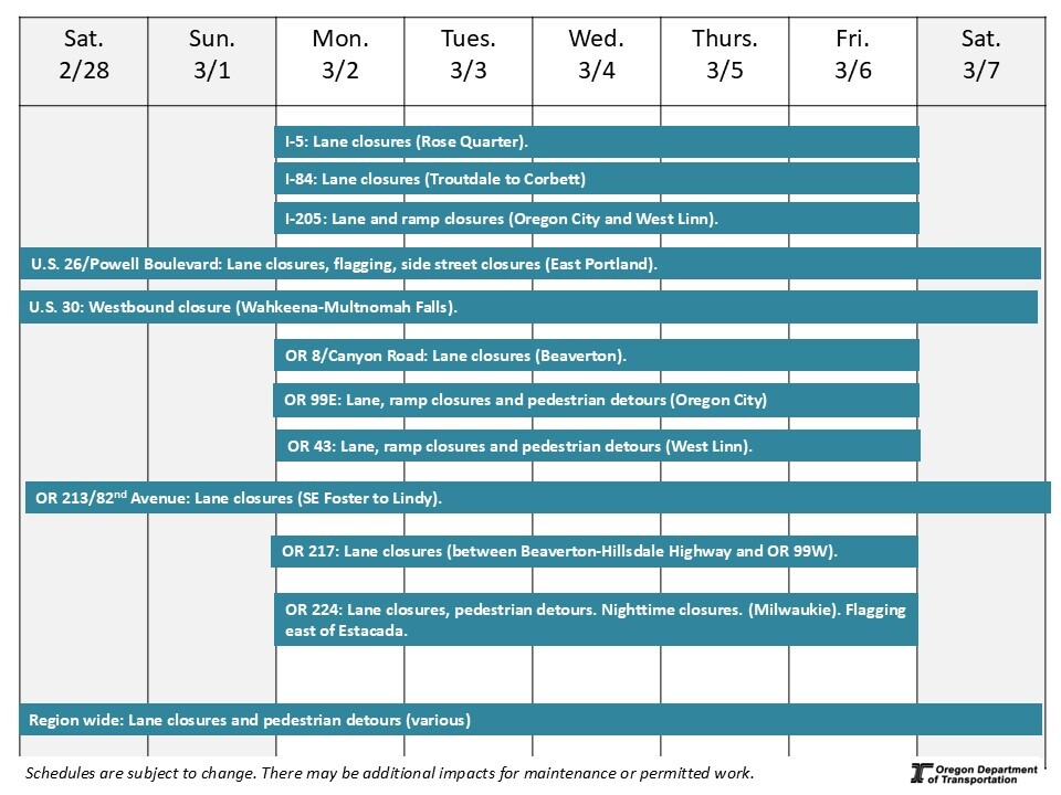 This is a graphic showing traffic impacts for the coming week in the Portland area.