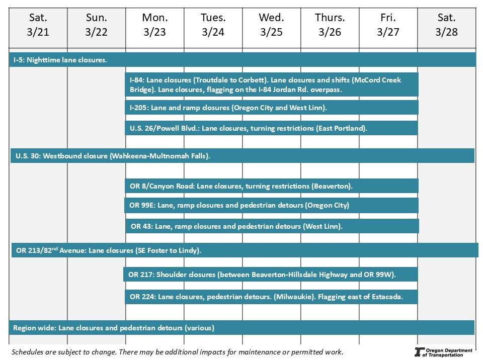this is a graphic showing upcoming traffic impacts on Portland roads.