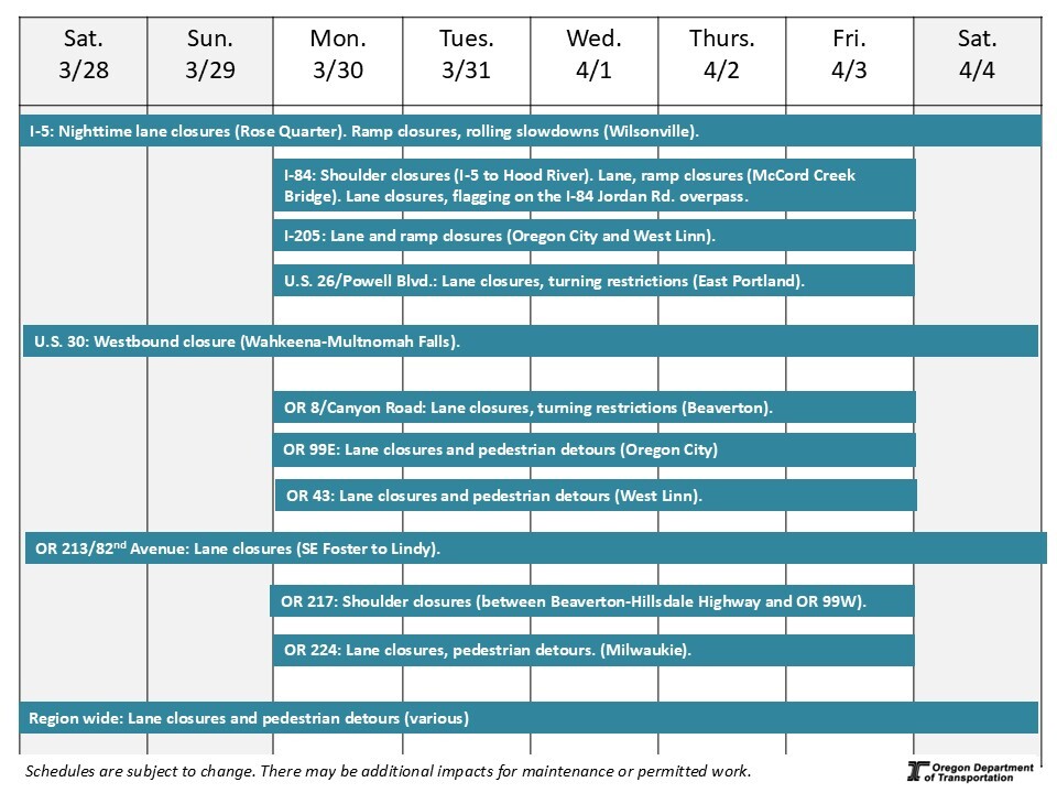 This is a graphic showing upcoming traffic impacts on Portland-area roads.
