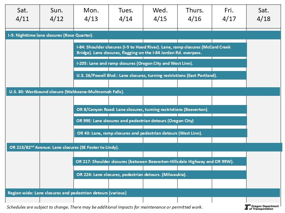 This is a graphic showing upcoming impacts on Portland-area roads.