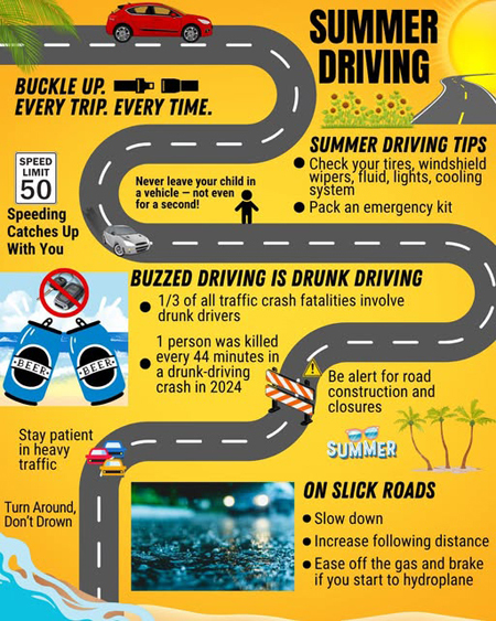 Summer Driving Poster 3