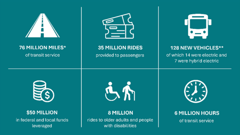 People who benefited from the funding