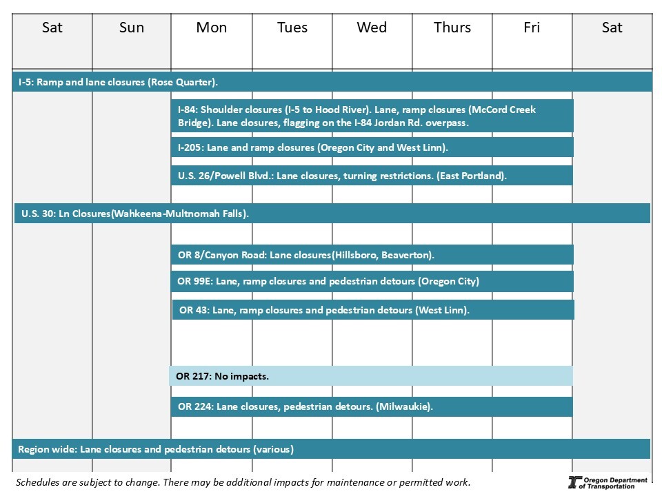 Upcoming traffic impacts on Region 1 roads.