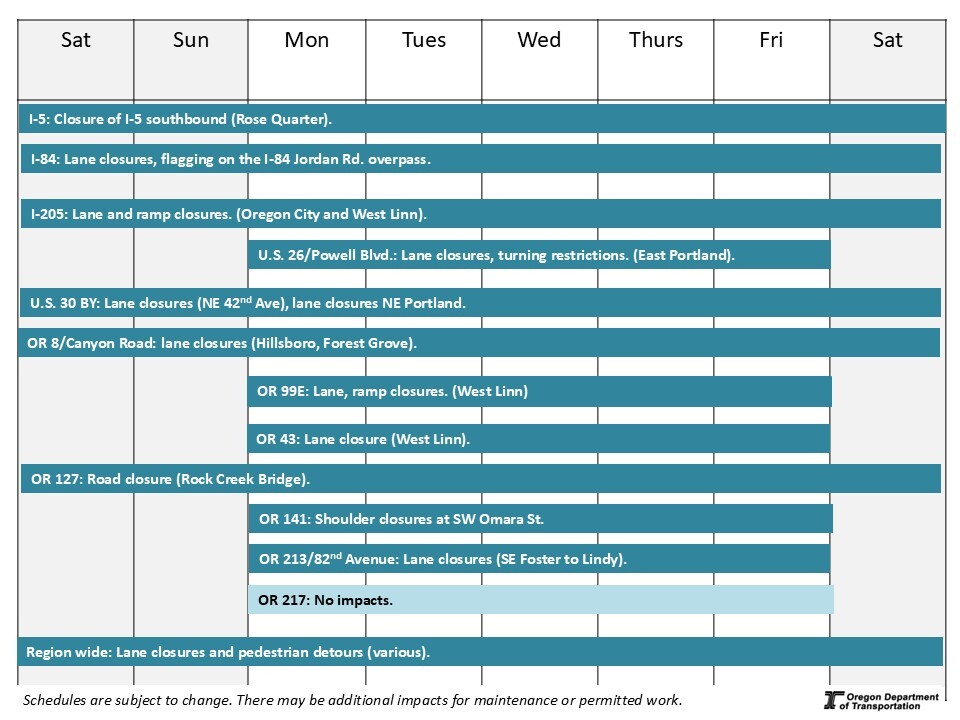 This is a graphic showing upcoming traffic impacts on portland-area roads.