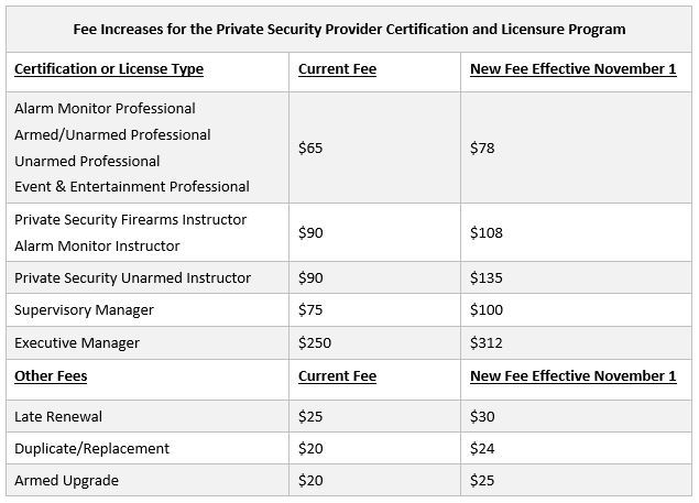 Private Security Fee Increase Effective November 1, 2022