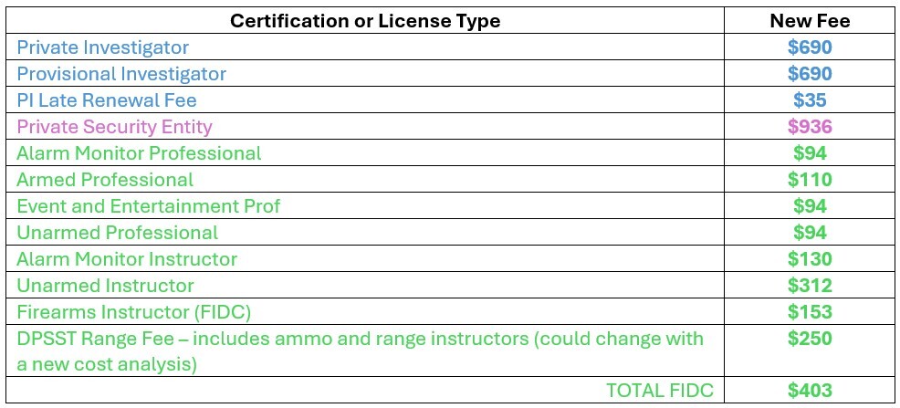 Fee Table