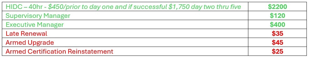 Fee Increase Table 2