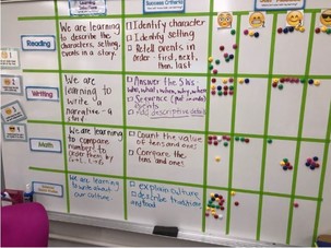 Classroom Board with Learning Goals and Success Criteria