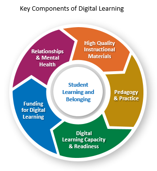 ODE Introduces Digital Learning Quarterly Newsletter