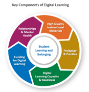 Key Components of Digital Learning