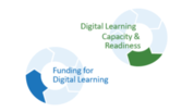 Digital Learning Capacity & Readiness and Funding for Digital Learning