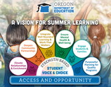 Summer Learning