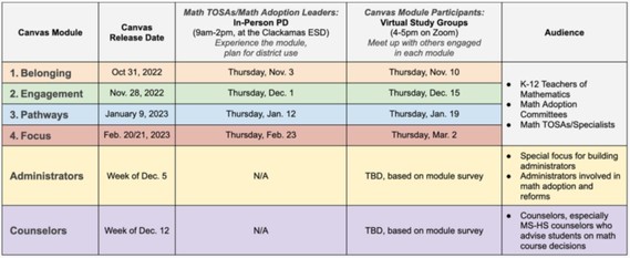 Image of Canvas course options