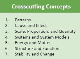 Crosscutting Concepts list from the NGSS