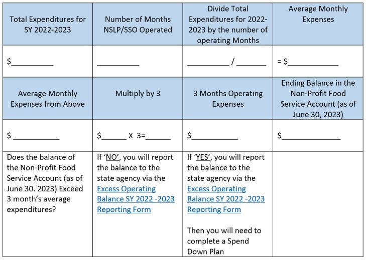 EOB Table