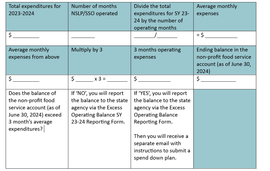 EOB Memo Table