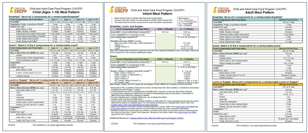 Image of three differen meal pattern charts