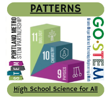 HS Patterns Logo