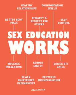 #SexEdForAll Month graphic: Sex Education Works
