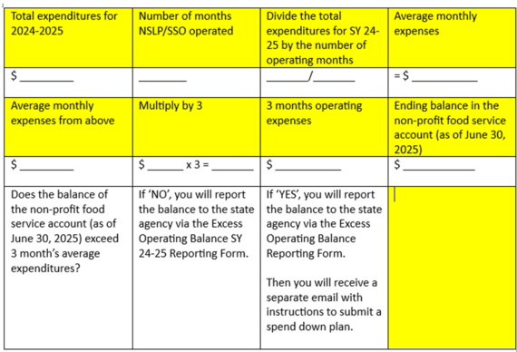 Excess Operating Balance Reporting (EOB) – Action Required – Submit EOB ...