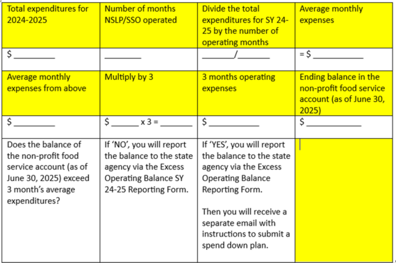 excess operating balance