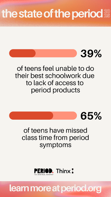 Statistics describing students missing school because of lack of menstrual products