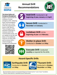 Drill Recommendations