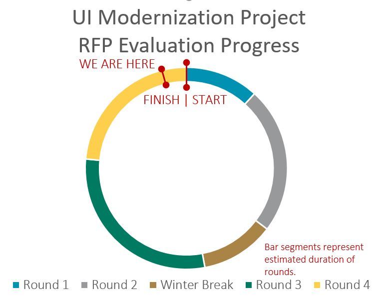 Evaluation progress graphic 2020-05
