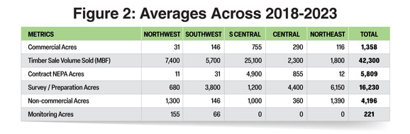Figure 2: Averages Across 2018-2023