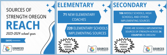 Sources of Strength reach during the 2023-2024 school year