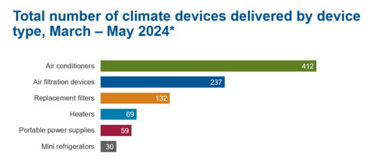 climatedevices