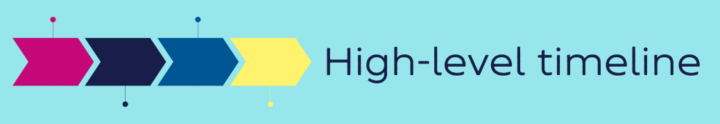 SBM Newsletter Project Timeline Graphic