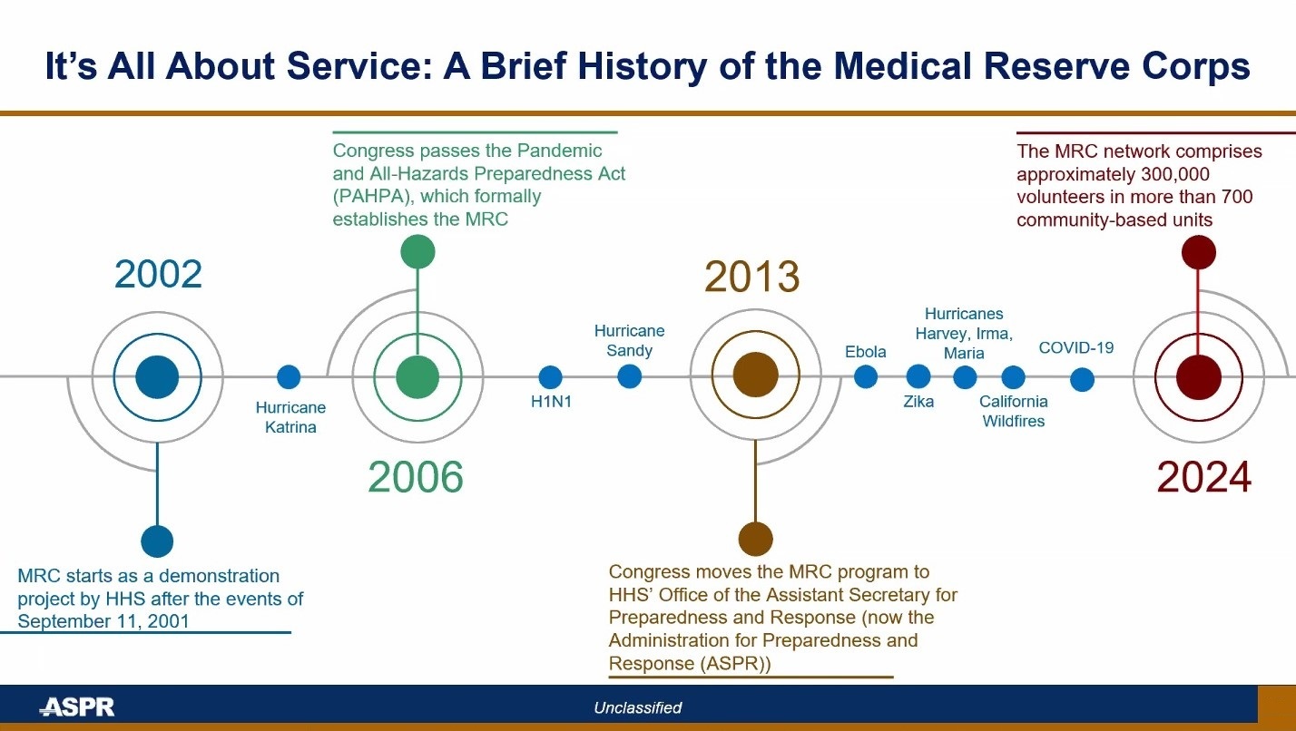 MRC History Timeline Image