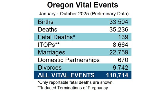 Vital Events Chart (updated)