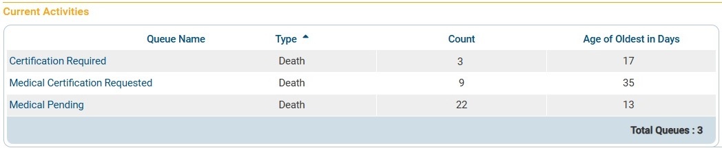 Death-Current Activities