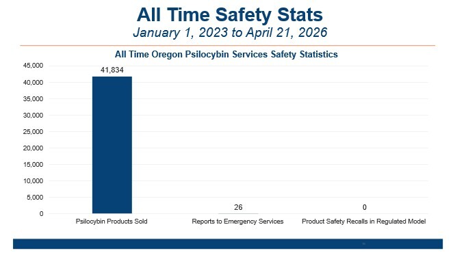 All Time Safety Stats