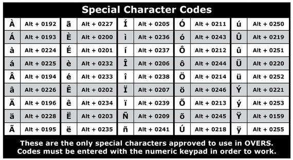 Special Characters Chart2