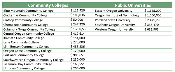 CPL Grantees- image