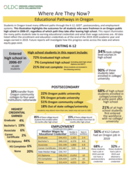 Learner Pathways infographic - OLDC