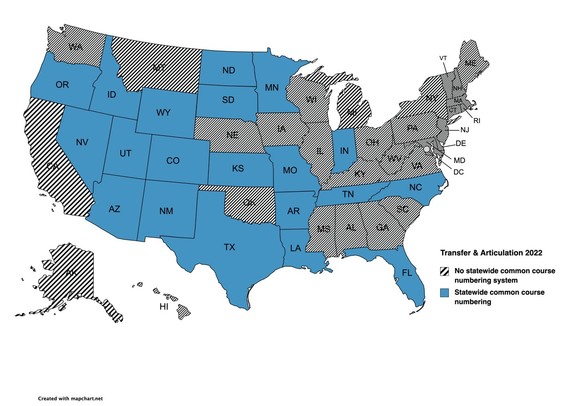 US States with Common Course Numbering Systems