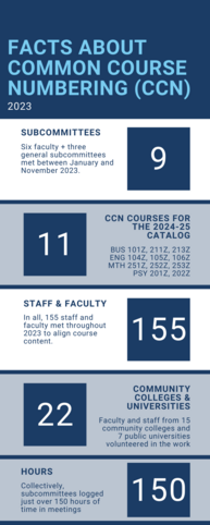 Statistics on Common Course Numbering in Oregon