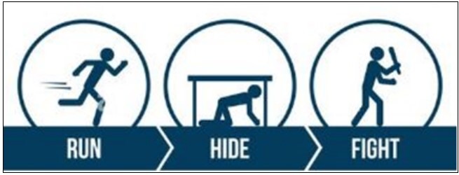 Active Shooter graphic: Run, Hide, Fight