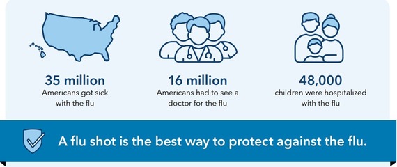 Flu Shot poster