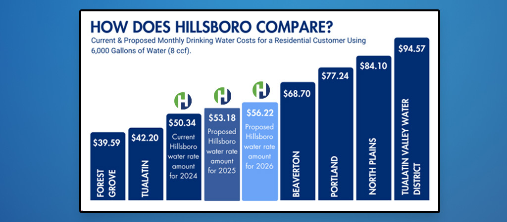 Water Rates