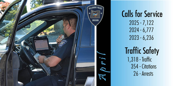 Monthly Stats for April - Calls for Service and Traffic Safety
