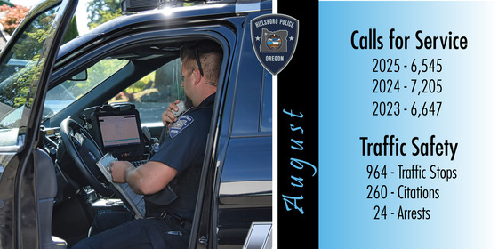 August Calls for Service: 2025 - 6,545; 2024 - 7,205; 2023 - 6,647 and Traffic Safety: 964 Traffic Stops; 260 Citations; 24 Arrests