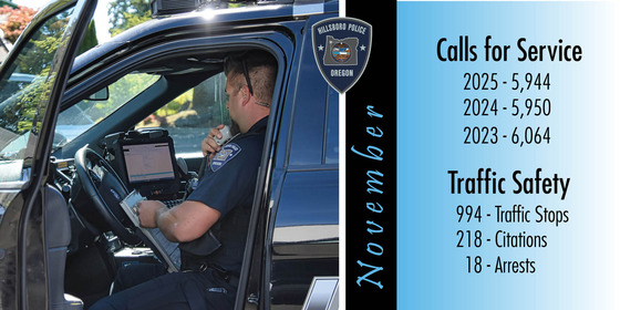 November Calls for Service: 2025 - 5,944; 2024 - 5,950; 2023 - 6,064 and Traffic Safety: 994 Traffic Stops; 218 Citations; 18 Arrests